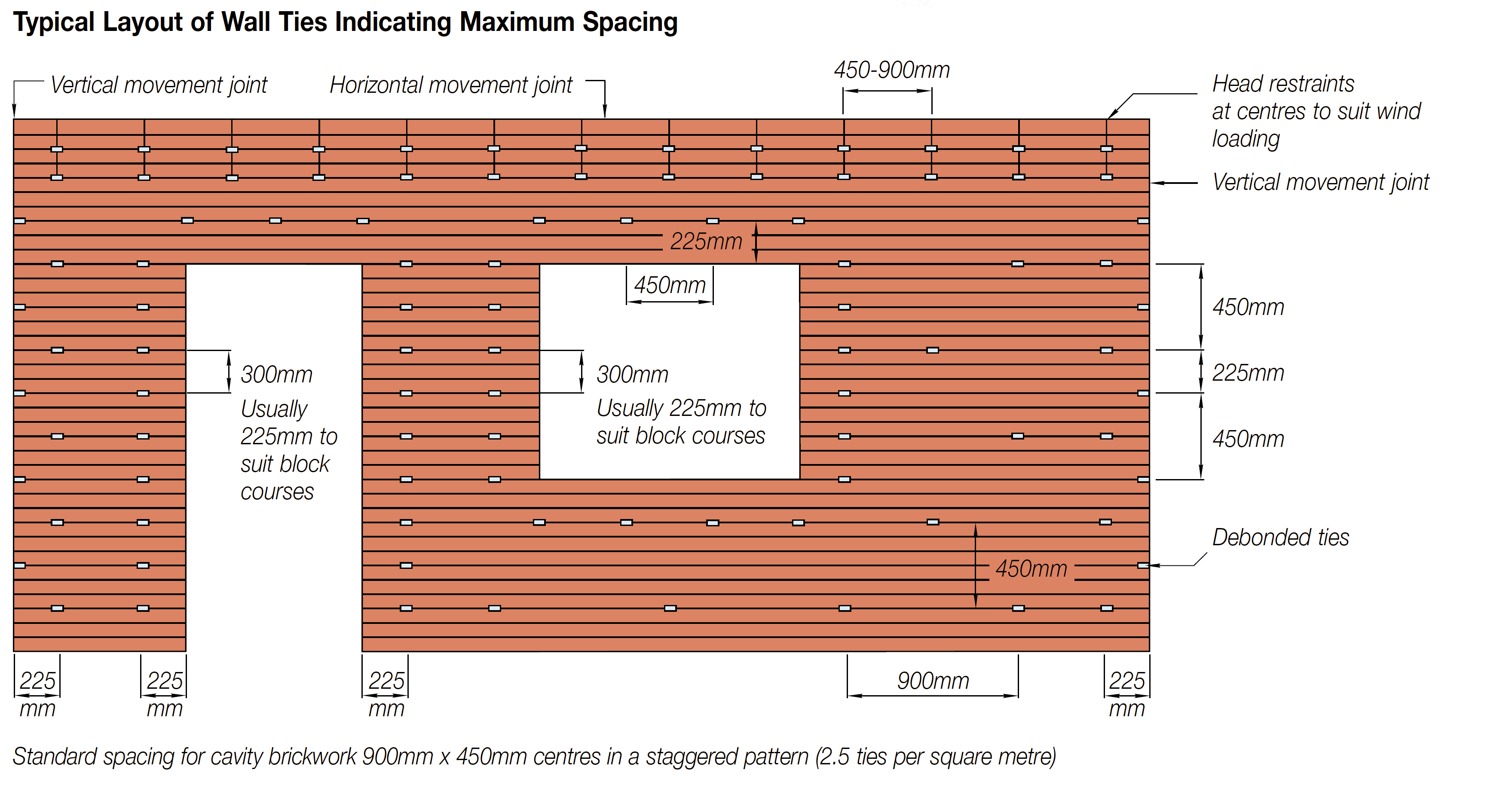Cmu Block Coursing Chart