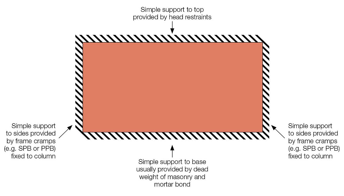 What is a Head Restraint and why are Head Restraints required in